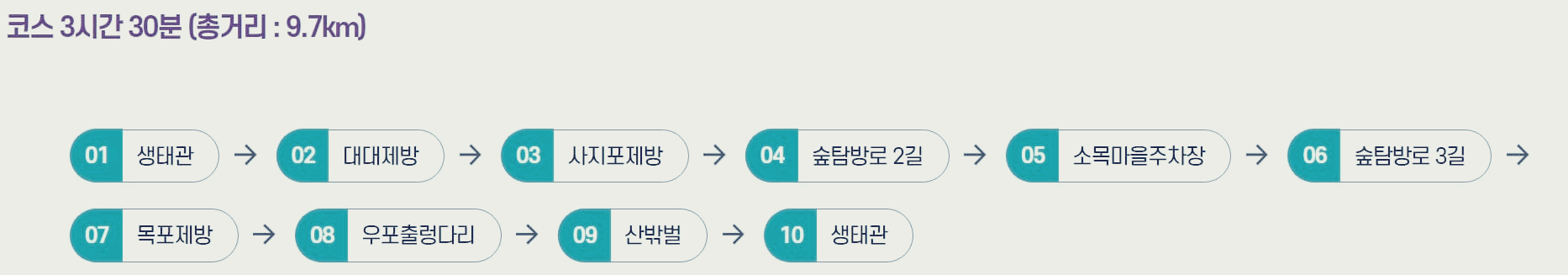 경남 창녕군 우포늪, 우포생태관, 우포출렁다리