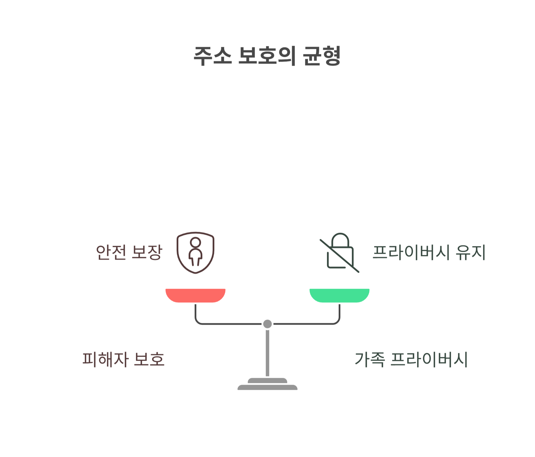 주소 정보 보호 제도란 무엇인가요?