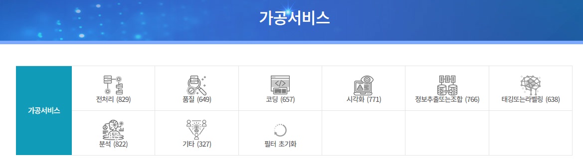 정부 지원 사업&#44; 데이터바우처 공급기업&#44; 수요기업&#44; 데이터바우처 가공서비스&#44; 데이터 상품