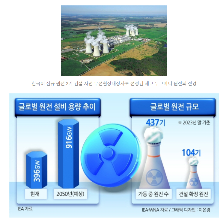탈원전 철회 시장 규모