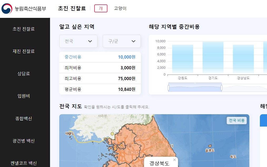 농림축산식품부