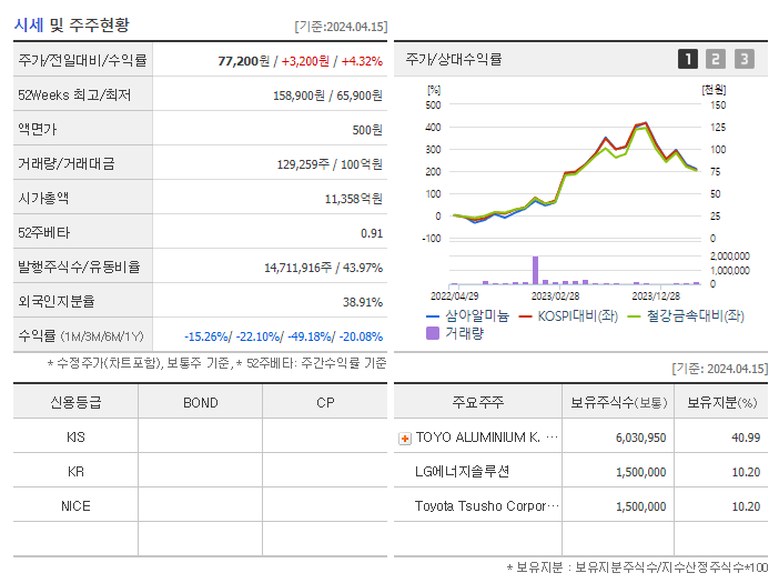 삼아알미늄_기업개요