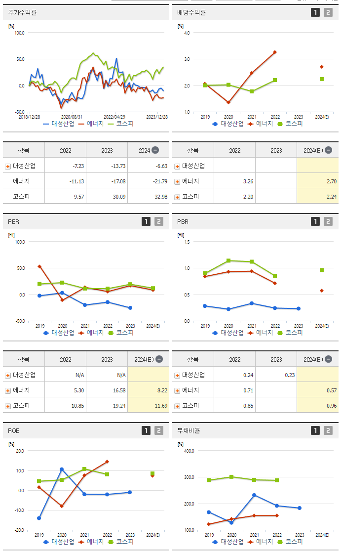 대성산업_섹터분석