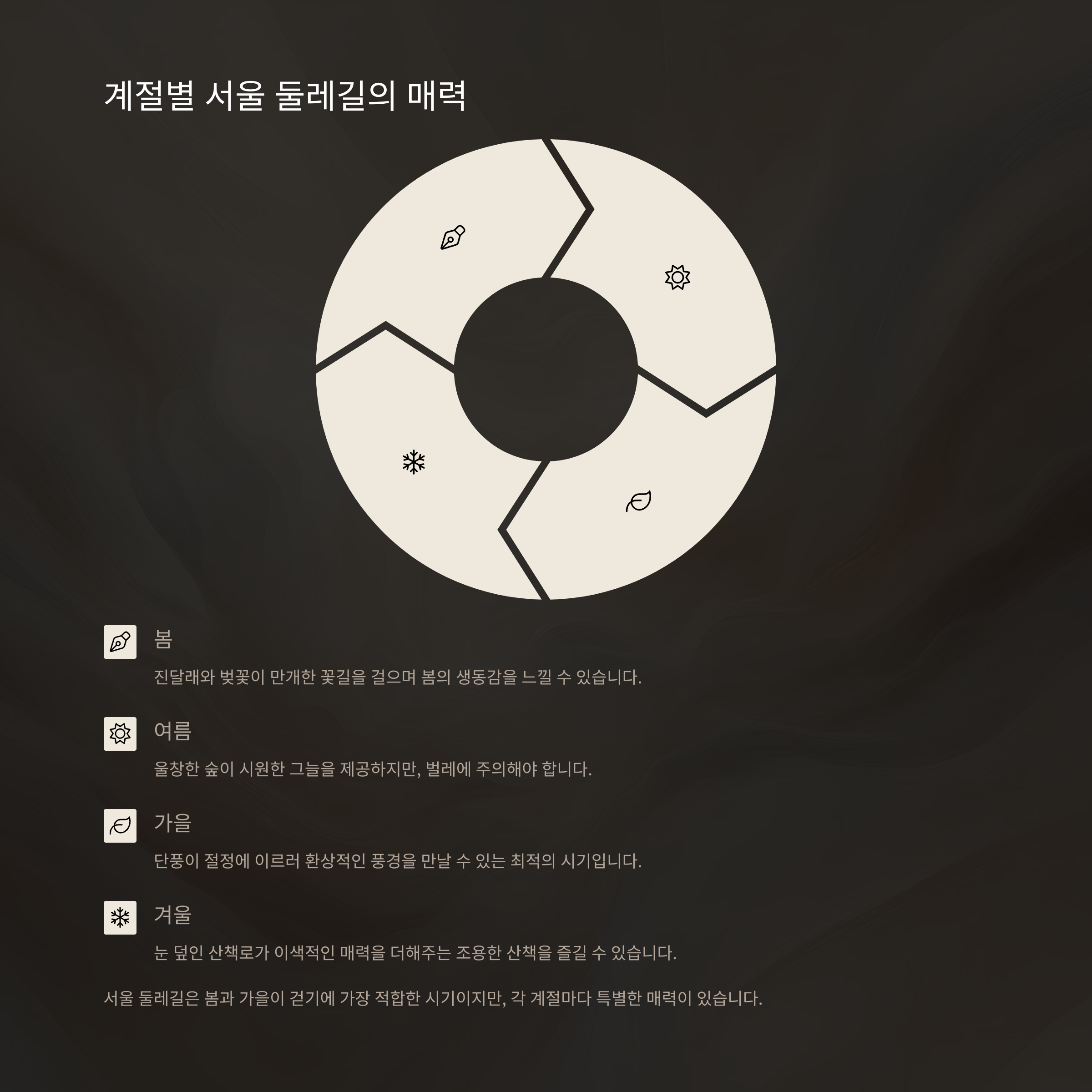 둘레길 계절별 매력