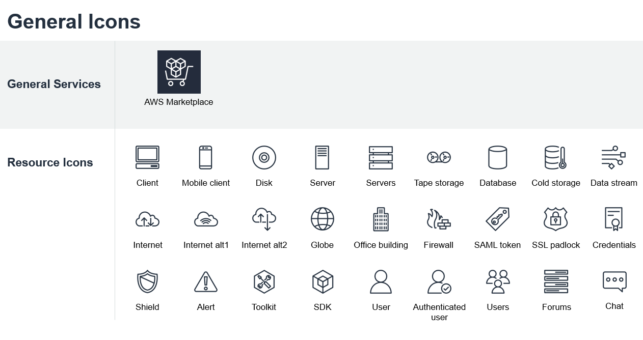 AWS-아키텍처-아이콘-예제