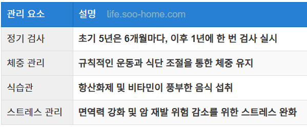 치료 후 관리 및 재발 방지