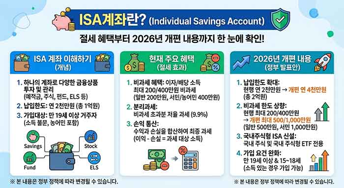 표와 그림으로 표현.