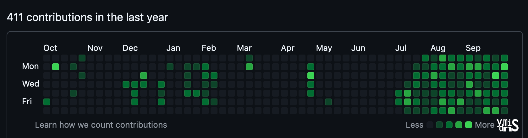 ydmins github 잔디밭 모습이다.