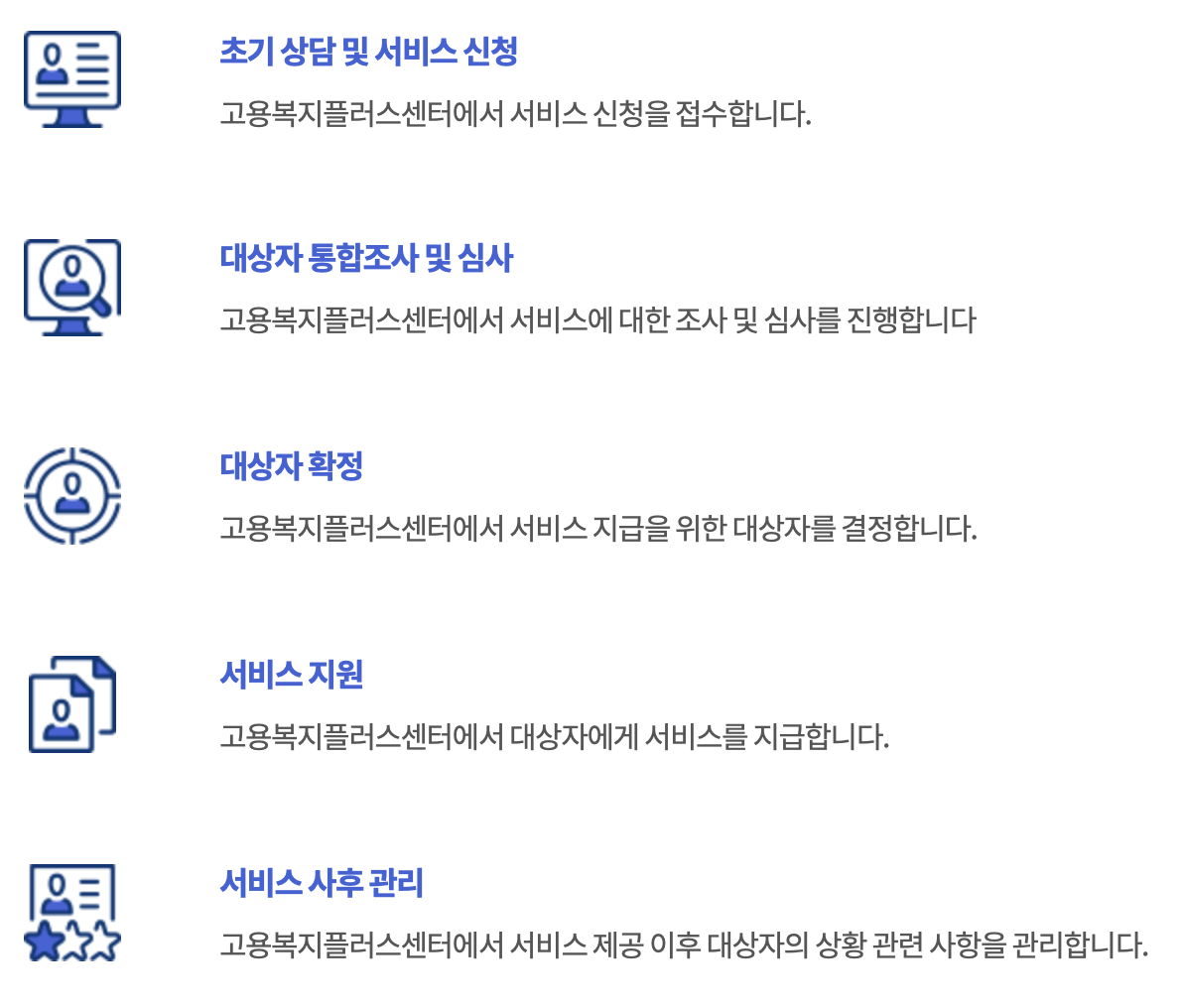 고용복지플러스센터 처리절차