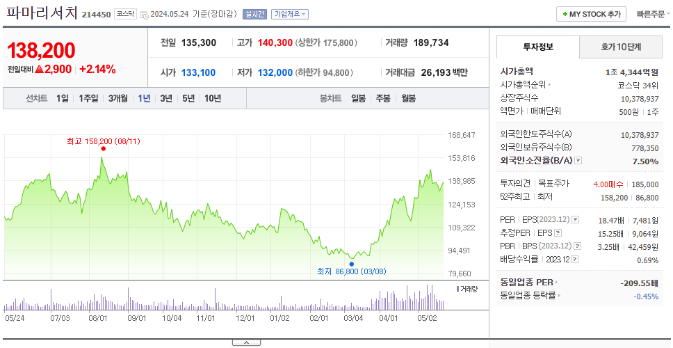 파마리서치_주가