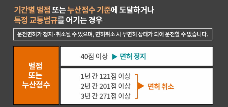벌점 누적