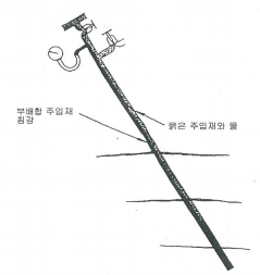 주입공내에서의 블리딩 물