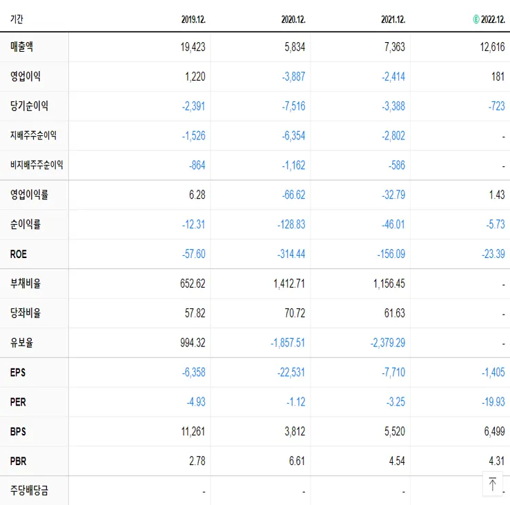 CJ CGV 재무제표