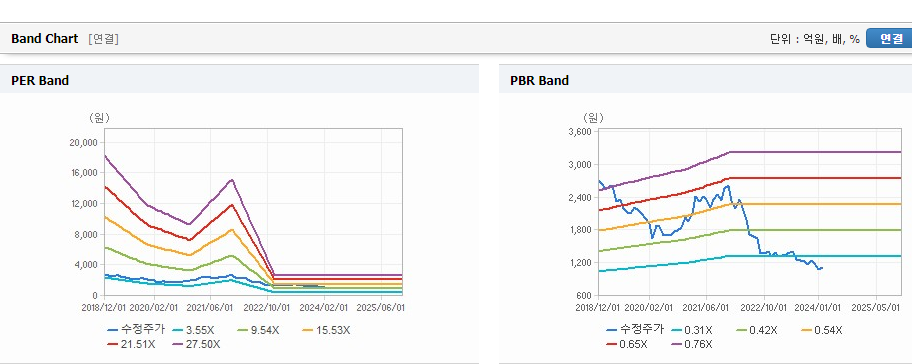 한국토지신탁 주가