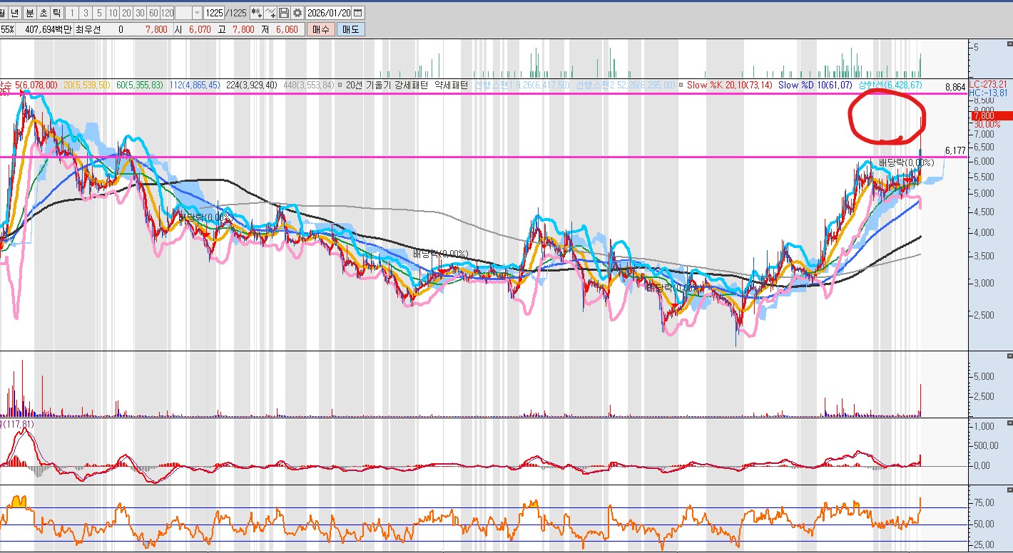 260120 보성파워텍 일봉차트