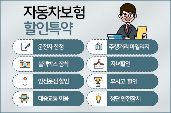자동차보험 항인특약