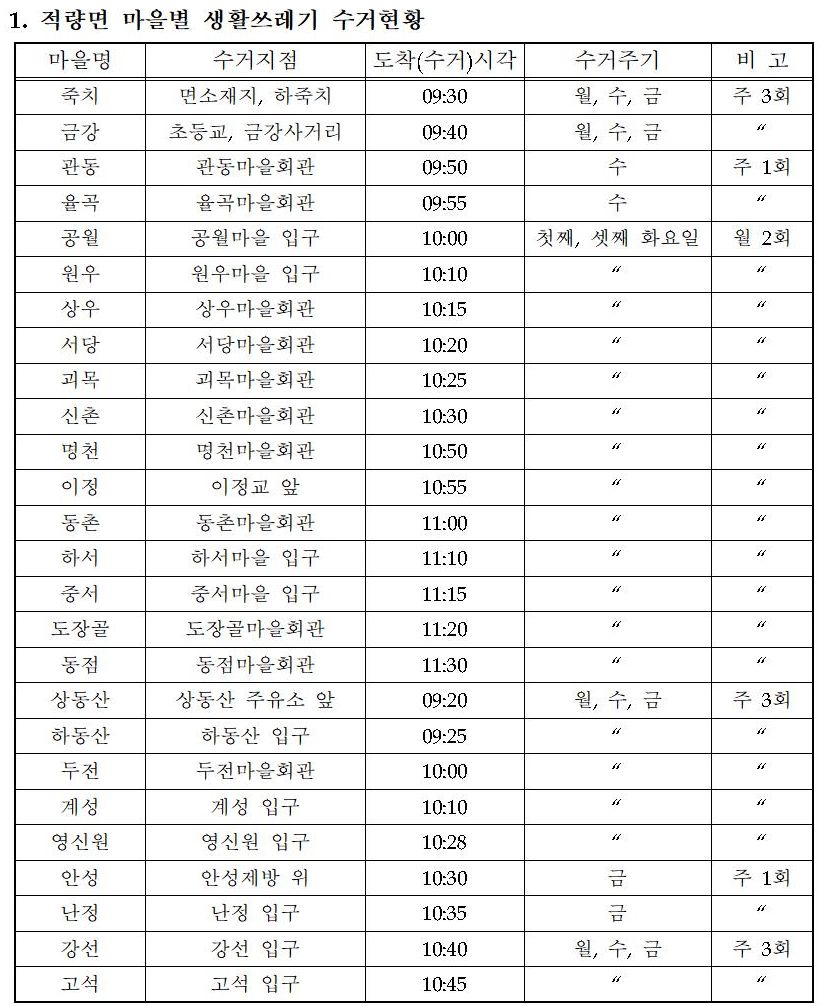 적량면 생활쓰레기 마을별 수거 및 청소차량 운행 현황
