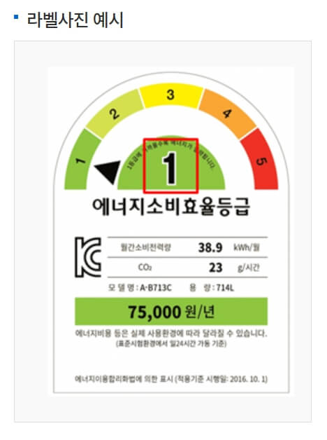 가전제품 구매비용 지원사업