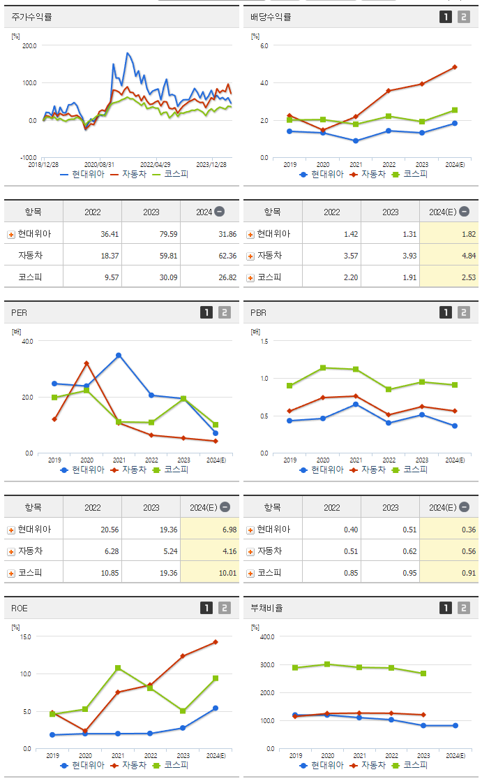 현대위아_섹터분석