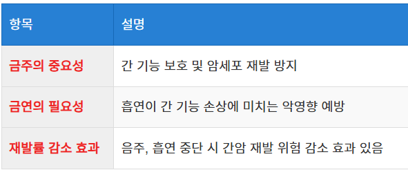 금주와 금연