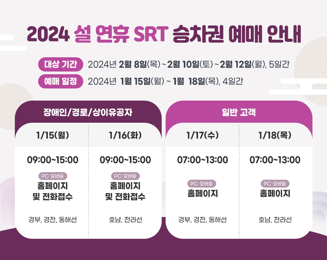 2024 설 연휴 SRT 승차권 예매 안내
대상 기간 2월 8일(목) ~ 2월 10일(토) ~ 2월 12일(월), 5일간
예매 일정 1월 15일9월) ~ 1월 18일(목) 4일간