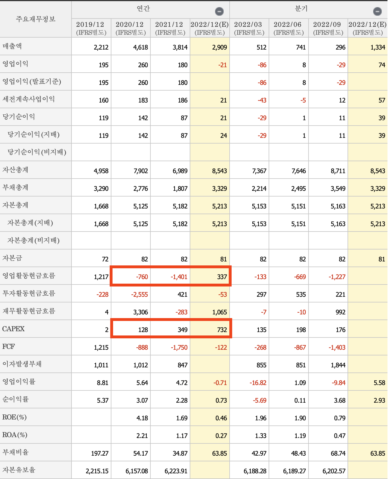 주요 재무제표 내용-두산퓨얼셀