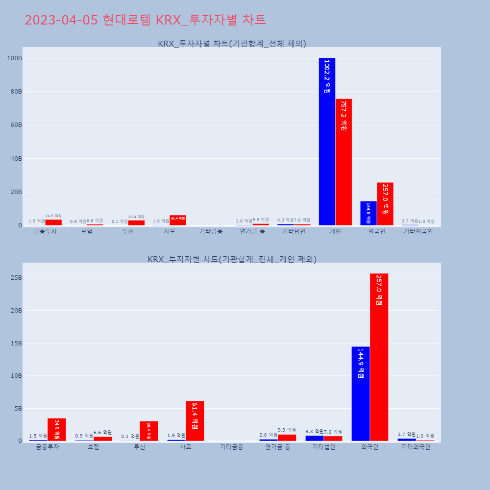 현대로템_KRX_투자자별_차트