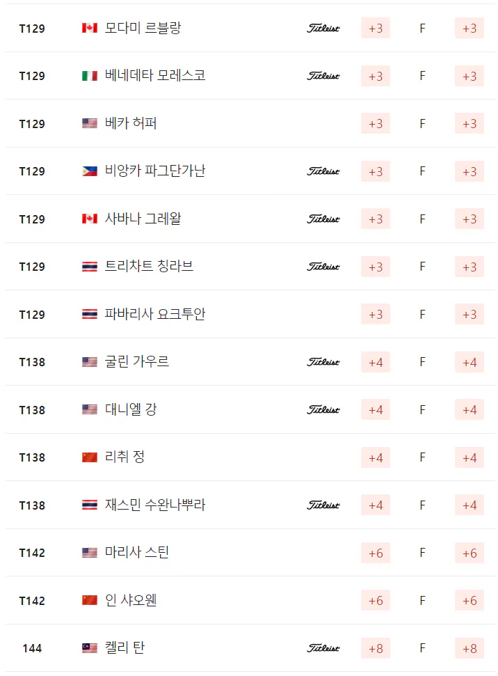 샵라이트 LPGA 클래식