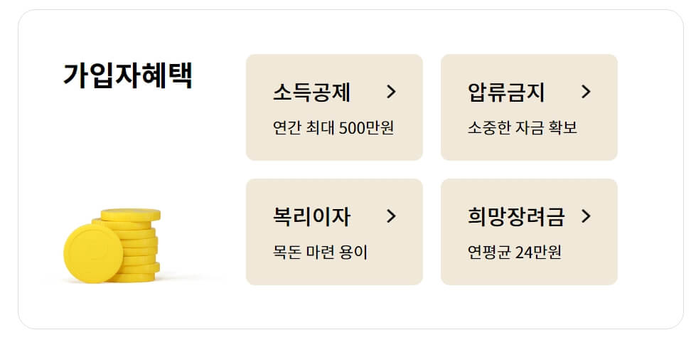 노랑우산공제 혜택 정리! 프리랜서, 개인사업자 소득공제 최대한도