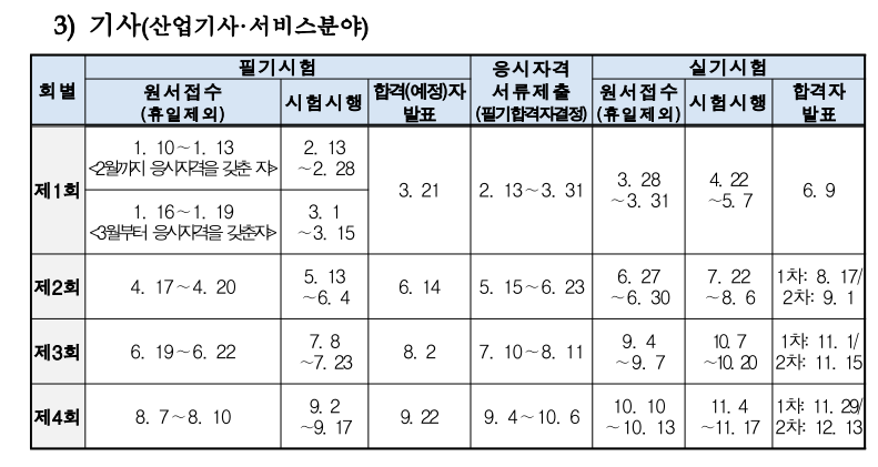 기사시험 일정