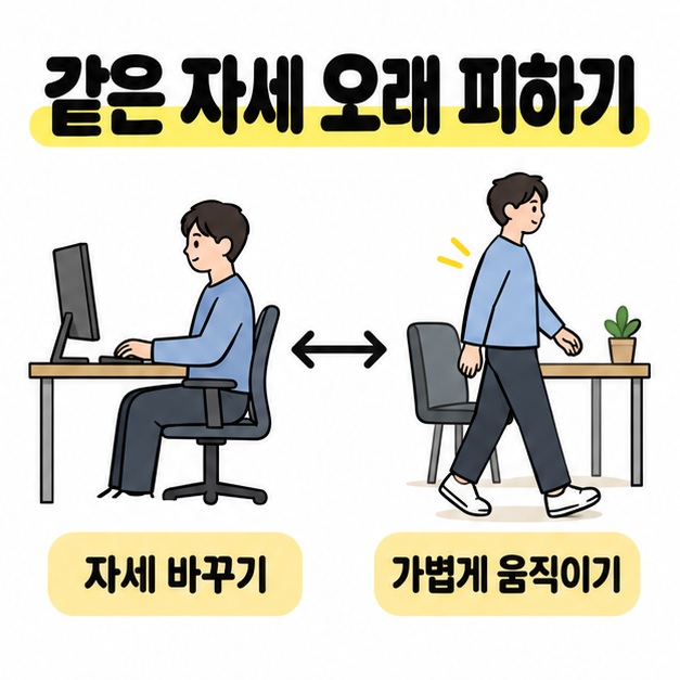 모니터 앞에 앉은 모습과 책상 옆에서 걷는 모습을 양방향 화살표로 연결해 자세 바꾸기와 가벼운 움직임을 안내한 그림