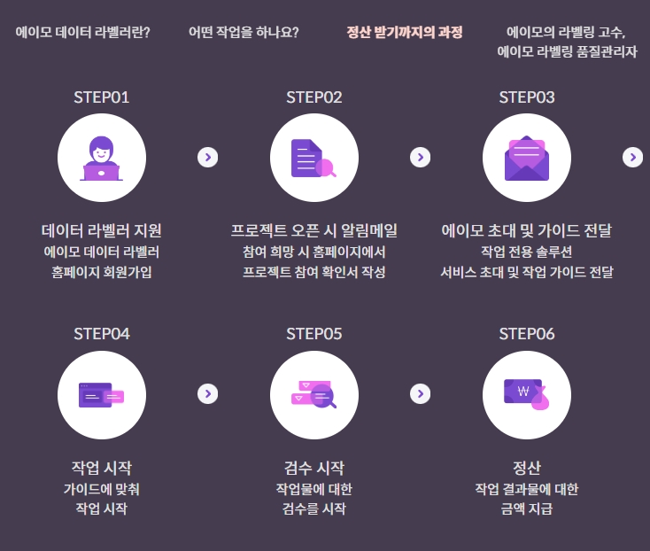 에이모-정산과정