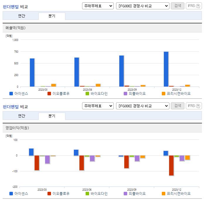 아이센스_업종분석