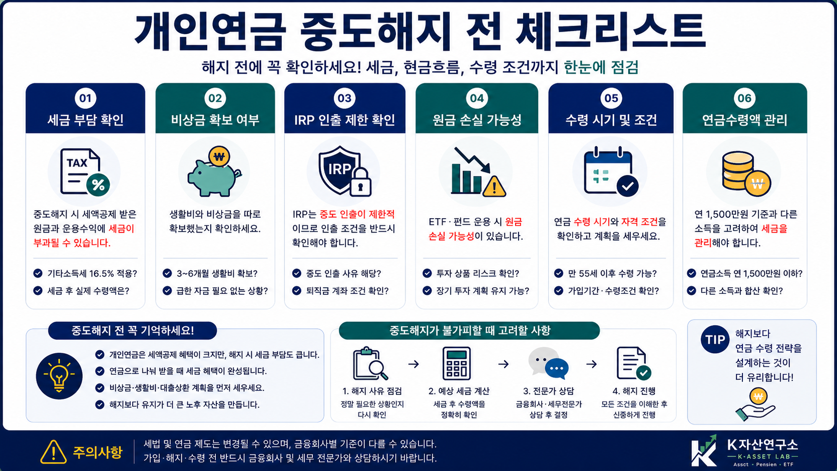 #개인연금중도해지 #연금저축중도해지 #IRP중도해지 #개인연금세금 #연금소득세 #기타소득세 #연금저축세액공제 #IRP세액공제 #노후준비 #4050재테크 #은퇴준비
