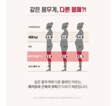 푸드올로지 빨간통 콜레올로지 컷 이미지