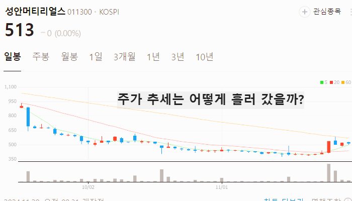 페라이트 관련주 대장주 테마주 TOP10 한번에 정리