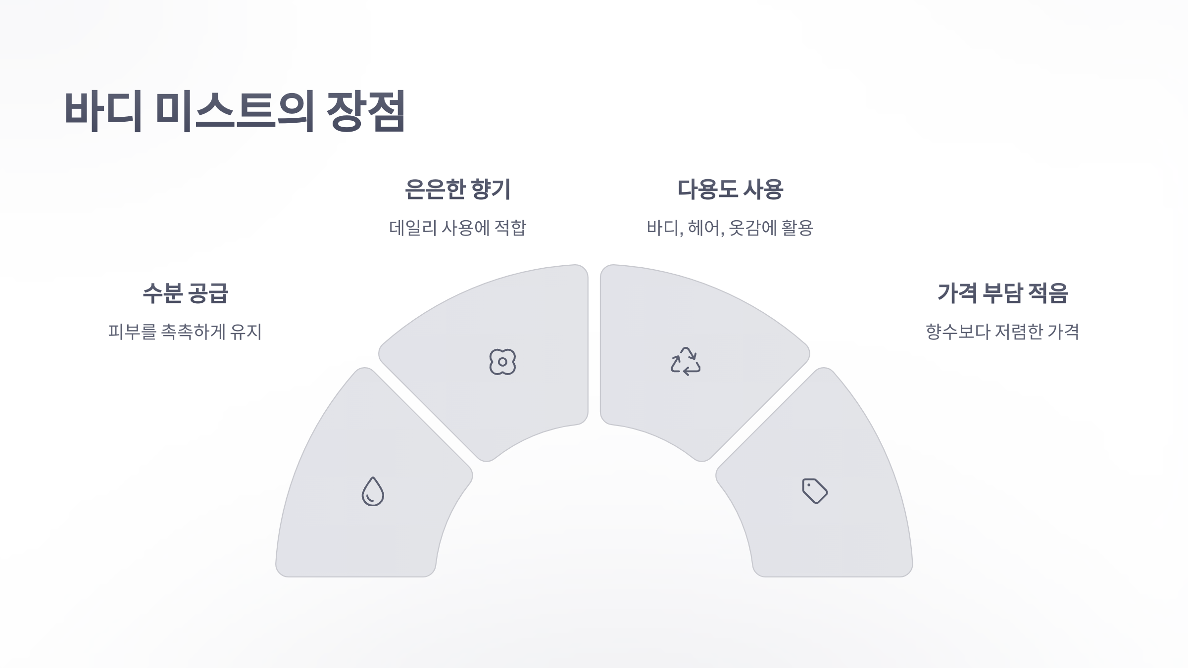 참조-바디-미스트-4