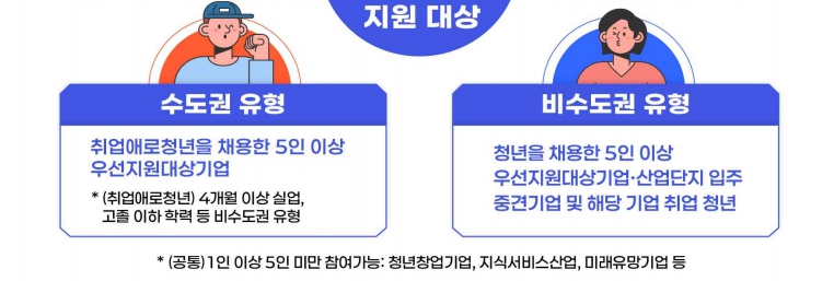 청년일자리 도약 장려금 2026
