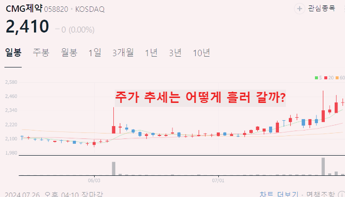 낙태 관련주 대장주 테마주 수혜주 TOP5