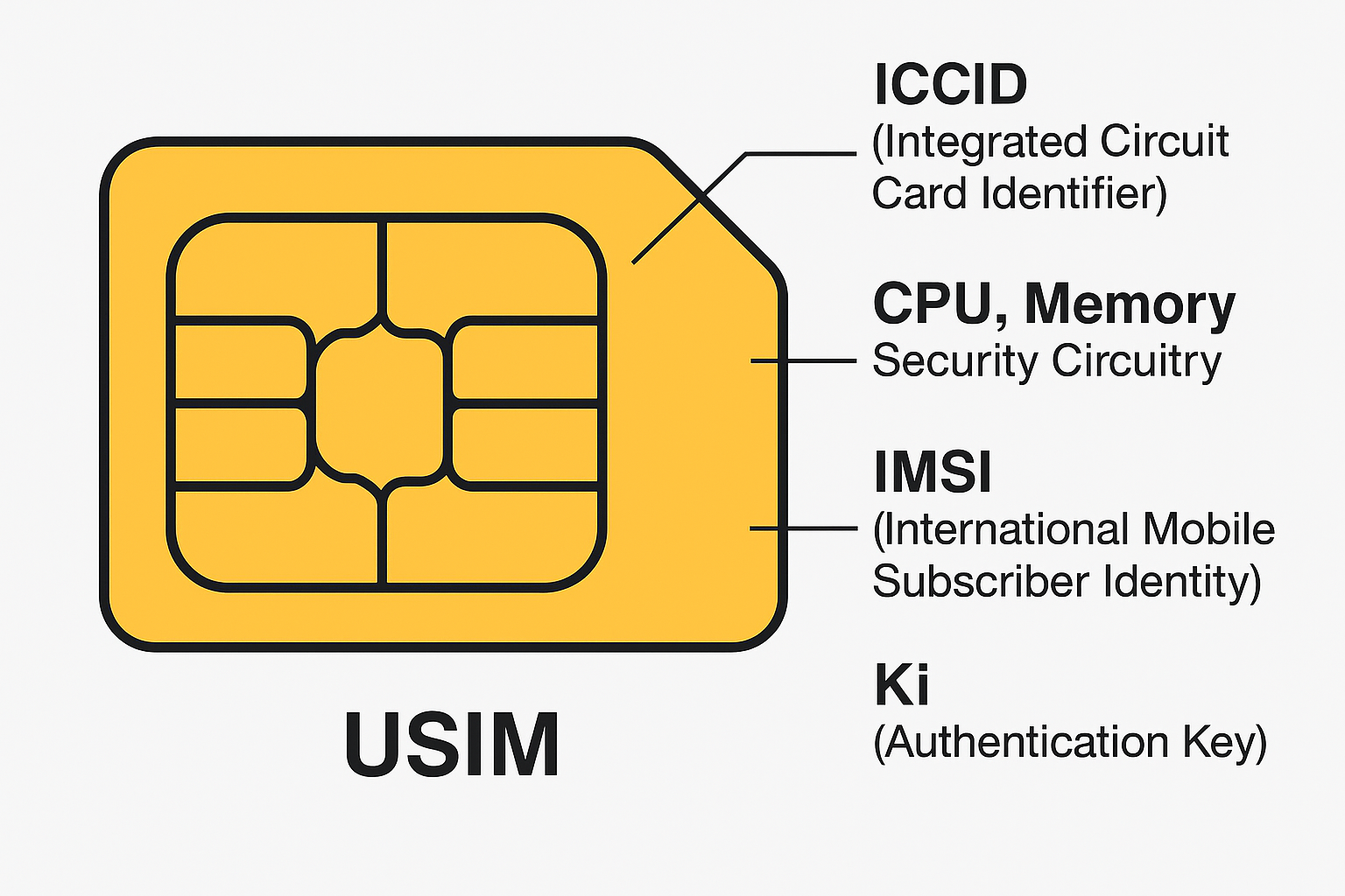 USIM-CARD