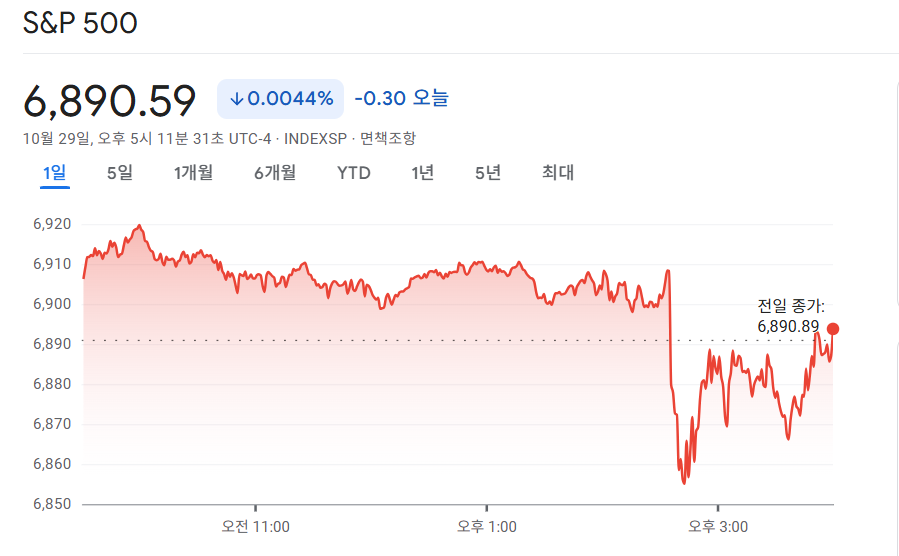 2025-10-29 S&P500 마감 시황