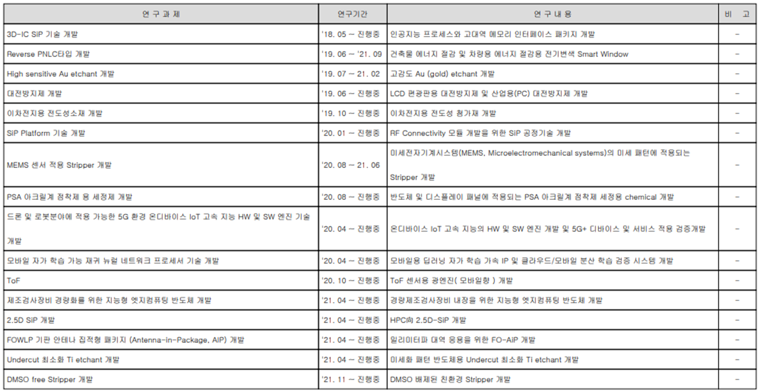 네패스 - 연구 개발 현황