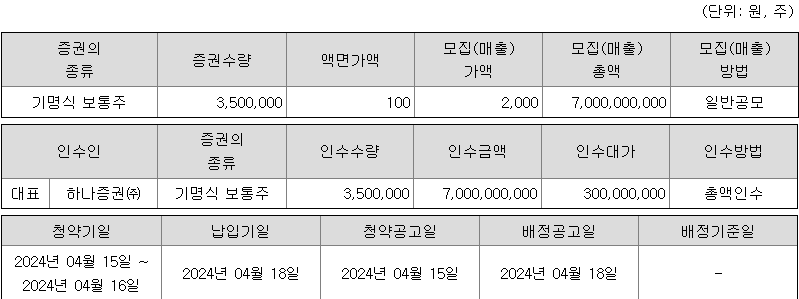 하나스팩33호 청약 증권사