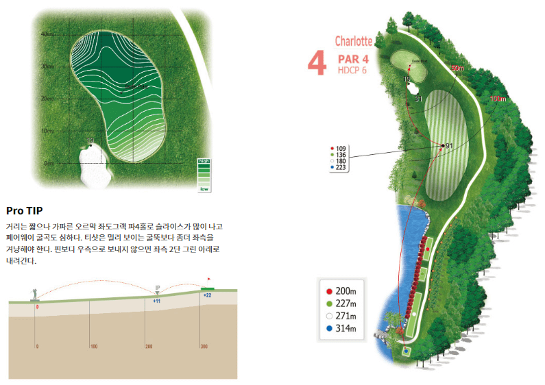 더크로스비 골프클럽 샬롯코스 4