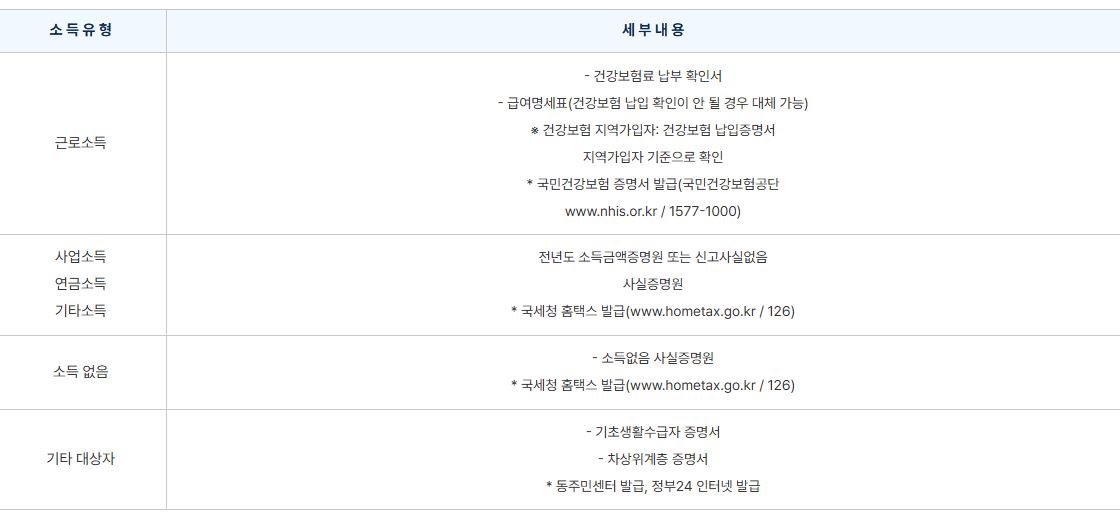 서울시1인가구주택관리서비스