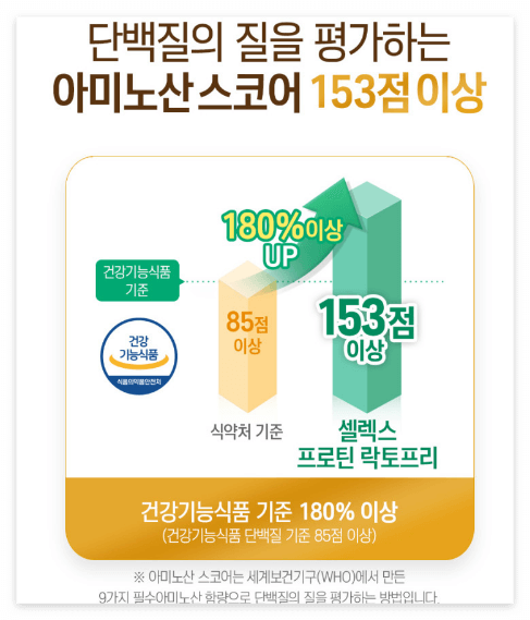 셀렉스 프로틴 락토프리 구매2