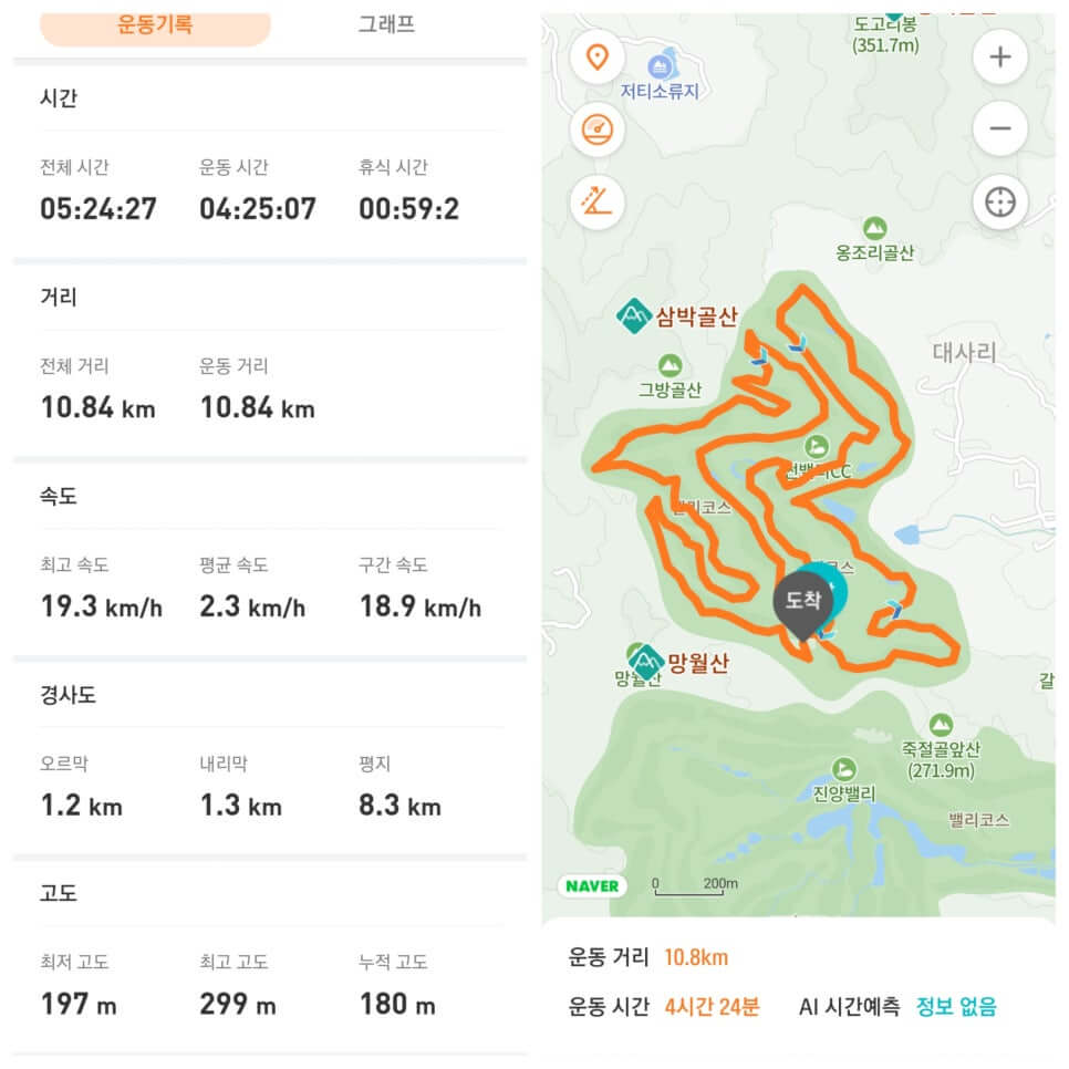 골프장 경험담 음성 썬밸리cc 페어웨이와 전략적 코스 설계의 정석