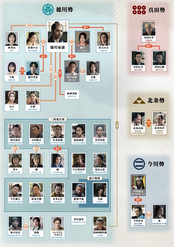 [일드 추천] 어떡할래 이에야스 다시보기 등장인물