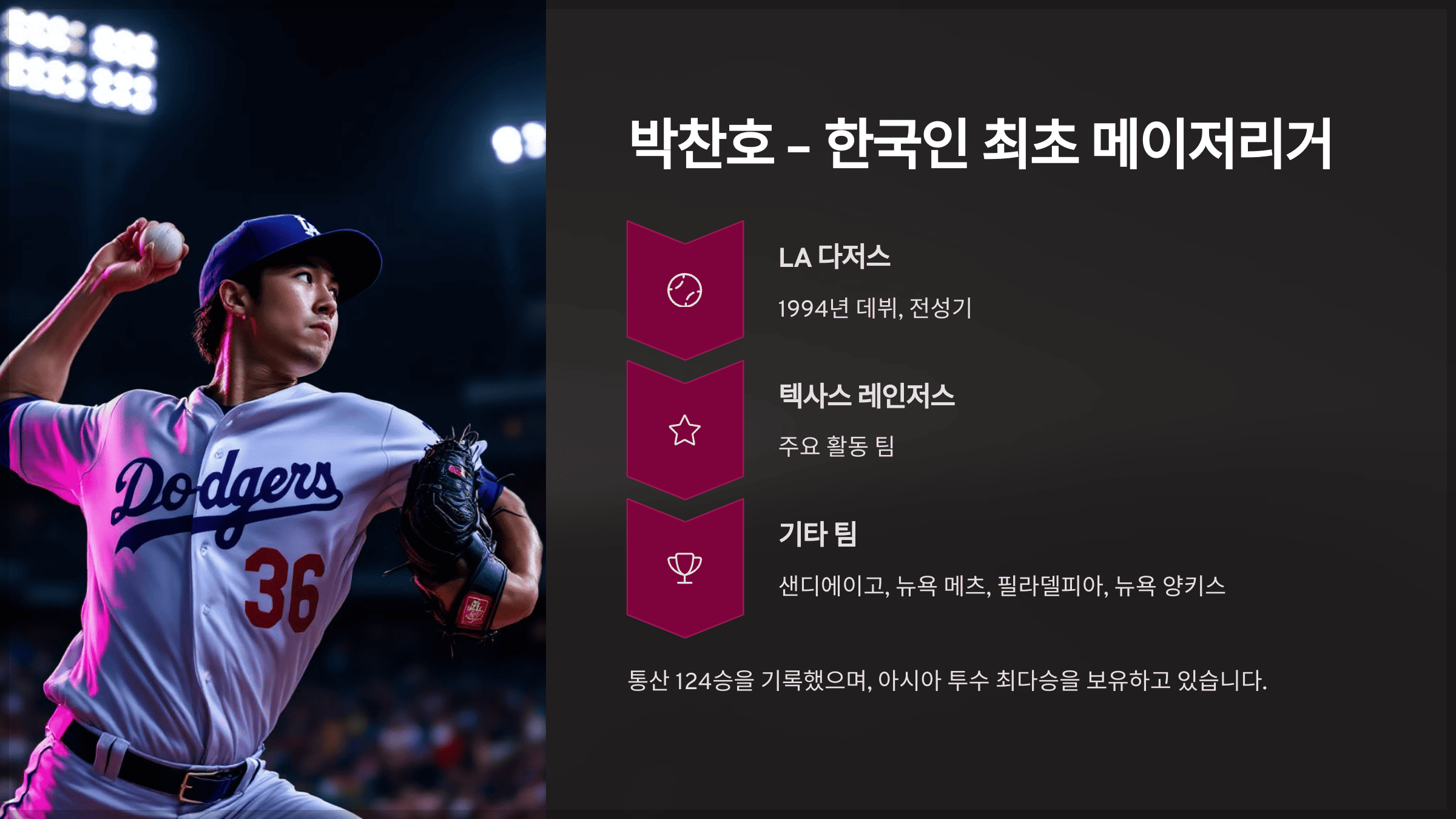 박찬호 – 한국인 최초 메이저리거