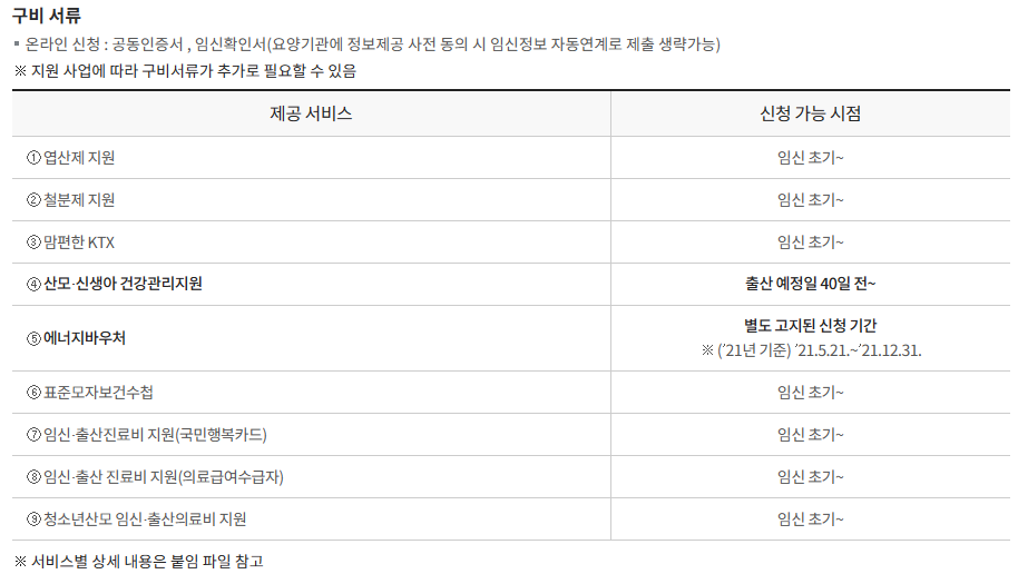 임산부등록관리 구비서류